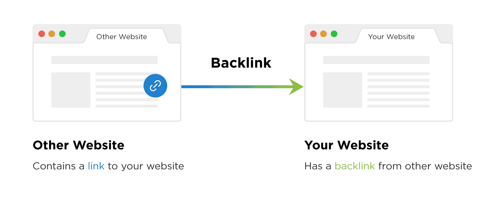 crucial google ranking factors